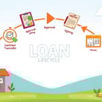 O Ciclo do Empréstimo: Da Solicitação à Quitação Eficaz