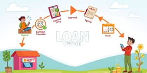 O Ciclo do Empréstimo: Da Solicitação à Quitação Eficaz